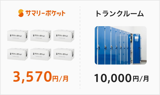 サマリーポケット 3,570円/月、トランクルーム 10,000円/月