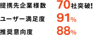 提携先企業様数 70社突破！ / ユーザー満足度 91% / 推奨意向度 88%