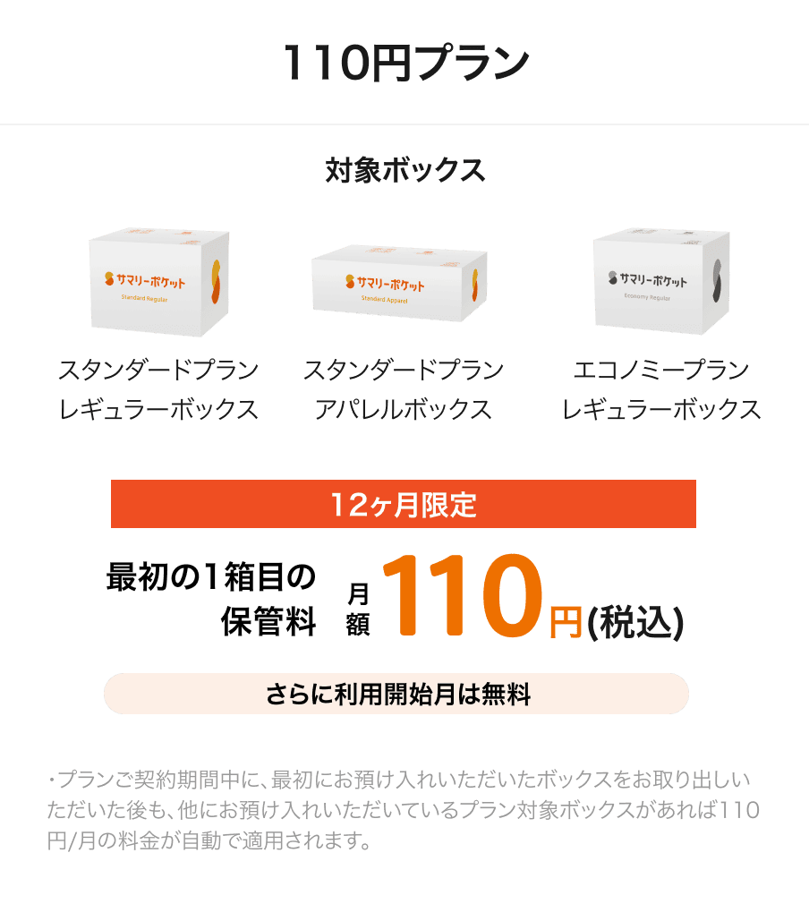 110円プラン 対象ボックス スタンダードプランレギュラーボックス スタンダードプランアパレルボックス エコノミープランレギュラーボックス 12ヶ月間限定 最初の1箱目の保管料月額110円(税込) さらに、利用開始月は無料 プランご契約期間中に、最初にお預け入れいただいたボックスをお取り出しいただいた後も、他にお預け入れいただいているプラン対象ボックスがあれば110円/月の料金が自動で適用されます。