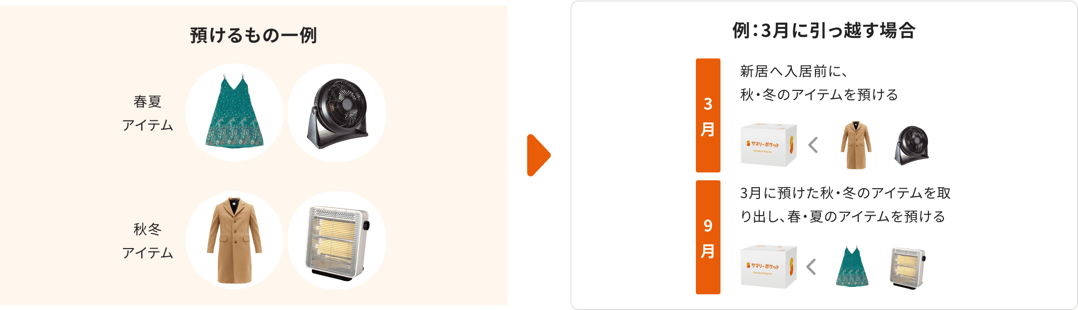 引越し時の荷物預かりサービス「サマリーポケット」 | 荷造りや収納の