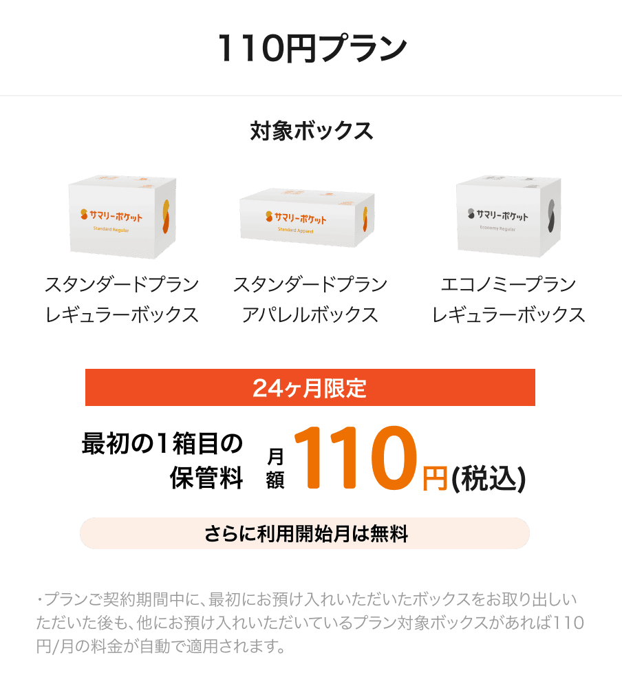 110円プラン 対象ボックス スタンダードプランレギュラーボックス スタンダードプランアパレルボックス エコノミープランレギュラーボックス 24ヶ月間限定 最初の1箱目の保管料月額110円(税込) さらに、利用開始月は無料 プランご契約期間中に、最初にお預け入れいただいたボックスをお取り出しいただいた後も、他にお預け入れいただいているプラン対象ボックスがあれば110円/月の料金が自動で適用されます。
