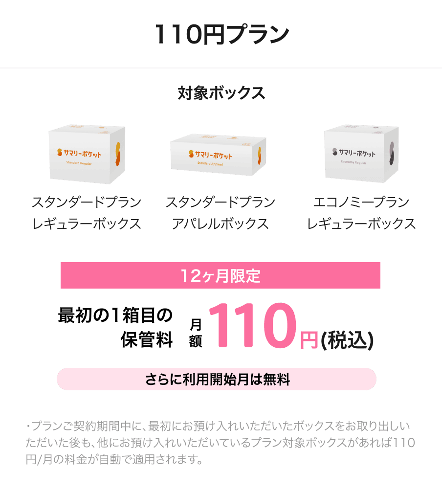 110円プラン 対象ボックス スタンダードプランレギュラーボックス スタンダードプランアパレルボックス エコノミープランレギュラーボックス 12ヶ月間限定 最初の1箱目の保管料 月額110円(税込) さらに利用開始月は無料 ・プランご契約期間中に、最初にお預け入れいただいたボックスをお取り出しいただいた後も、他にお預け入れいただいているプラン対象ボックスがあれば110円/月の料金が自動で適用されます。