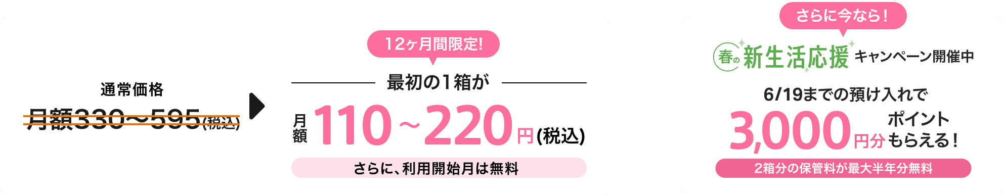 通常価格月額税込330~595円のところ、12ヶ月間限定で最初の1箱の保管料が月額税込110~220円！さらに、利用開始月は無料！さらに今なら、春の新生活応援キャンペーン開催中 6/19までの預け入れで3,000円分ポイントもらえる！2箱分の保管料が最大半年分無料