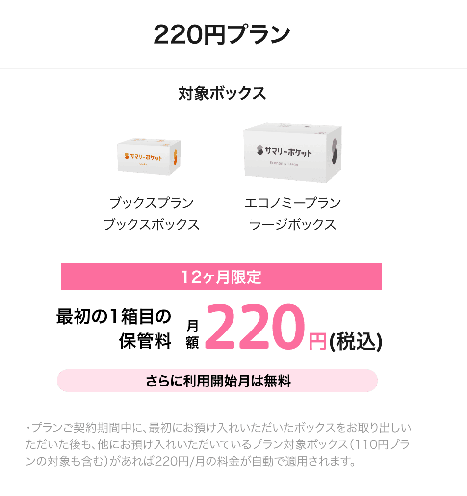 220円プラン 対象ボックス ブックスプランブックスボックス エコノミープランラージボックス 12ヶ月間限定 最初の1箱目の保管料 月額220円(税込) さらに利用開始月は無料 ・プランご契約期間中に、最初にお預け入れいただいたボックスをお取り出しいただいた後も、他にお預け入れいただいているプラン対象ボックス(110円プランの対象も含む)があれば220円/月の料金が自動で適用されます。