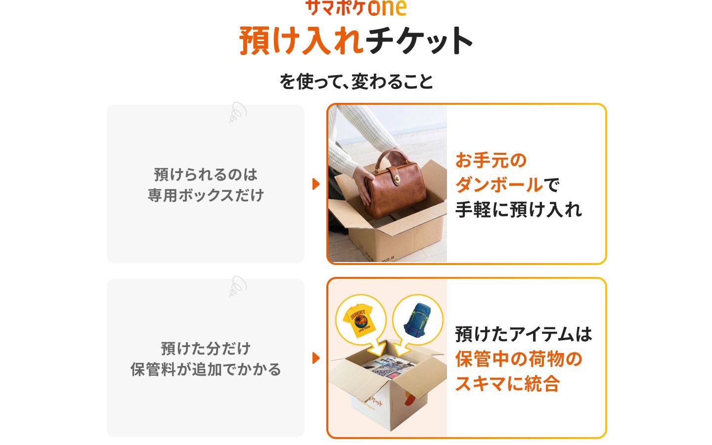 サマリーポケット