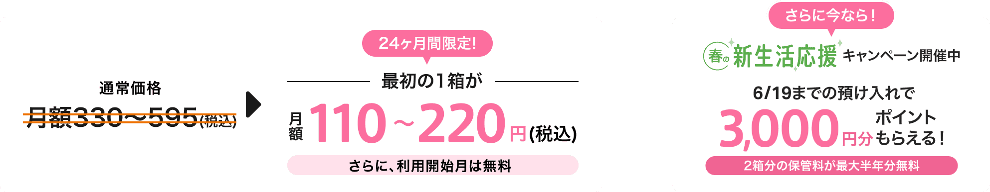 通常価格月額税込330~595円のところ、24ヶ月間限定で最初の1箱の保管料が月額税込110~220円!さらに、利用開始月は無料!さらに今なら、春の新生活応援キャンペーン開催中 6/19までの預け入れで3,000円分ポイントもらえる!2箱分の保管料が最大半年分無料