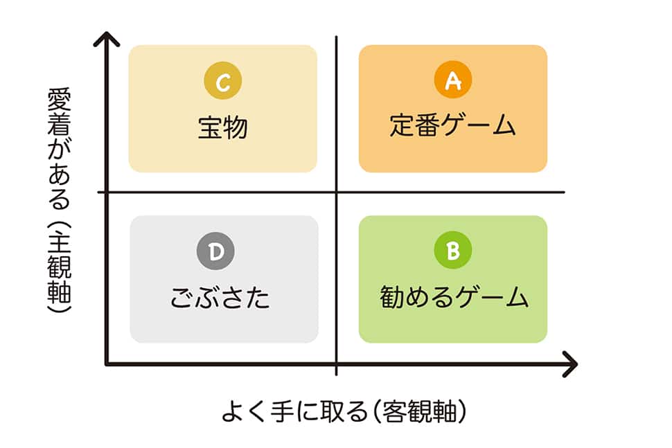 コレクター必見 人気ボードゲーム店の店長がやってみた コレクションを美しく整理するベストな方法 サマリーポケットジャーナル