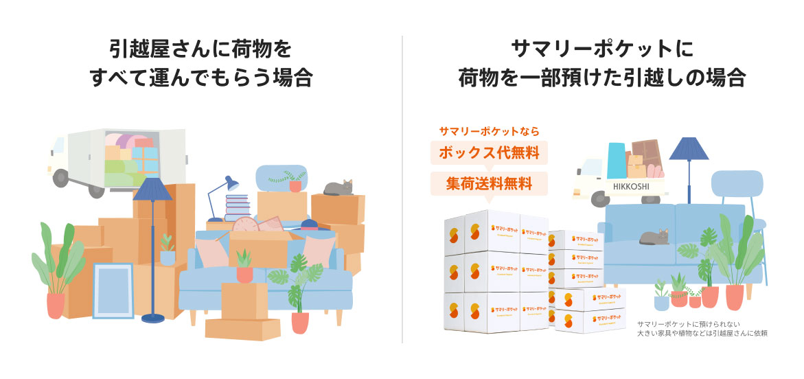 引越し費用を安くするには？相場はどのくらい？家族3人で宅配収納を使ってみると？｜ご利用者の声 - リアルな体験談｜サマリーポケット