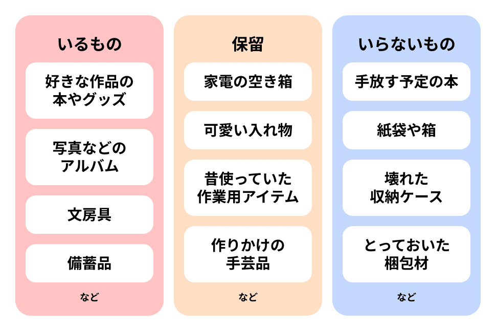いるもの・保留・いらないものに仕分け